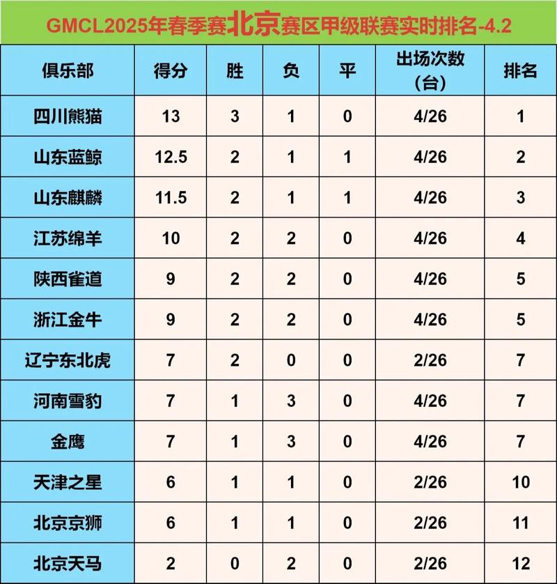 哪队新赛季前景最难预测？GM调查结果：76人47%大幅领先