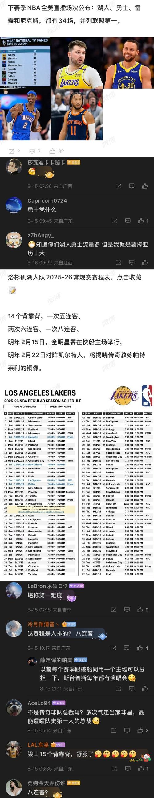 新赛季GM调查！詹姆斯多项调查统计名列前茅：球商&领袖气质等