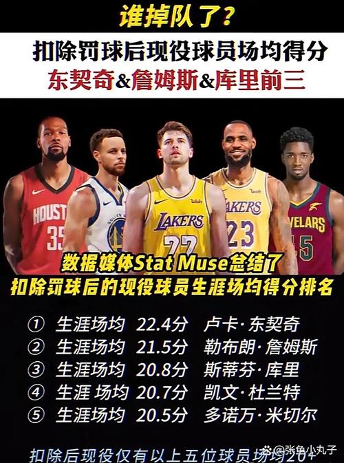 湖人开赛季四战每场场一个40+ 东契奇49和43 里夫斯51和41