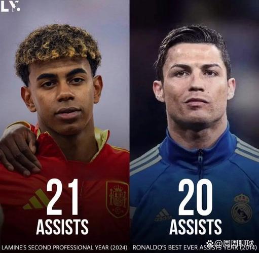 ESPN预测：C罗将在26年底实现生涯1000球 亚马尔想追上得再踢20年